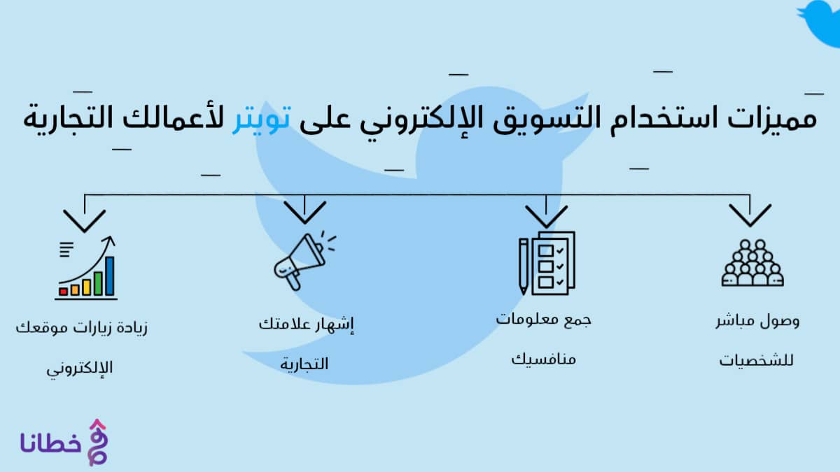 2 مميزات استخدام التسويق الإلكتروني على التويتر لأعمالك التجارية - التسويق الإلكتروني في تويتر وفوائده لإدارة أعمالك التجارية مع أهم 5 مميزات - خطانا للتسويق الإلكتروني