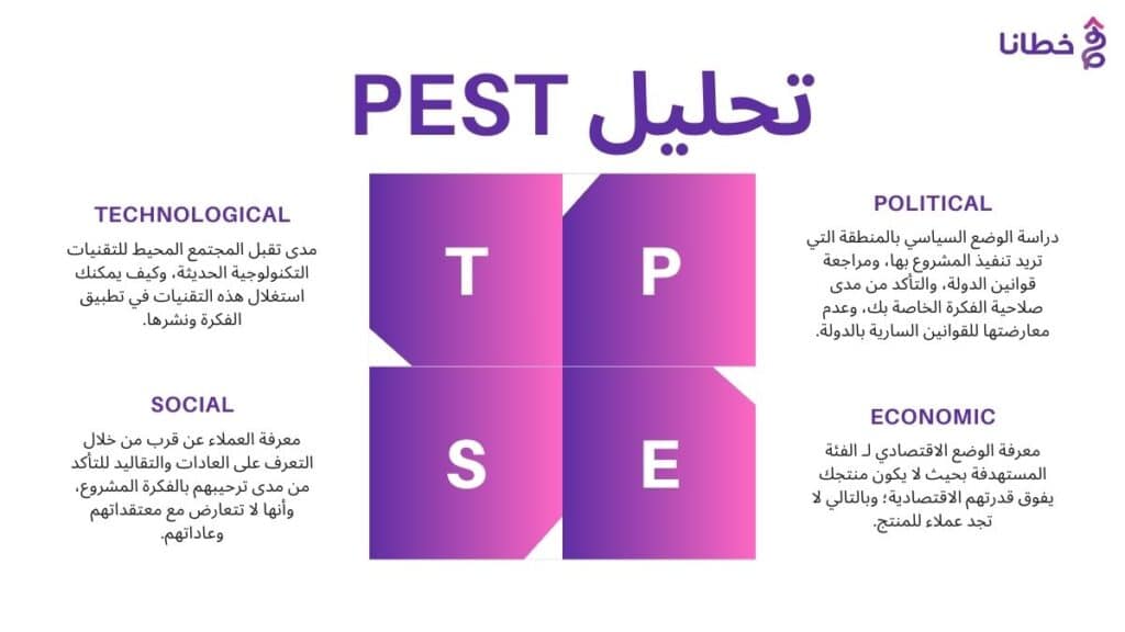 2 أولاً تحليل PEST تحليل البيئة الخارجية والمحيطة - أشهر 2 من أدوات تحليل المشروع الريادي تعرف عليها بالتفصيل - خطانا للتسويق