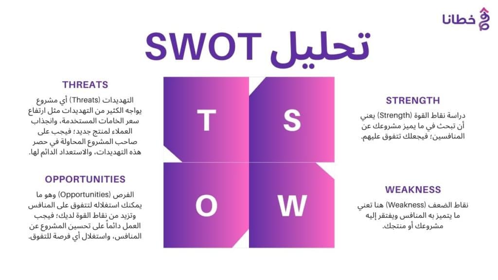 3 ثانياً تحليل المشروع الريادي SWOT أشهر 2 من أدوات تحليل المشروع الريادي تعرف عليها بالتفصيل - خطانا للتسويق الإلكتروني