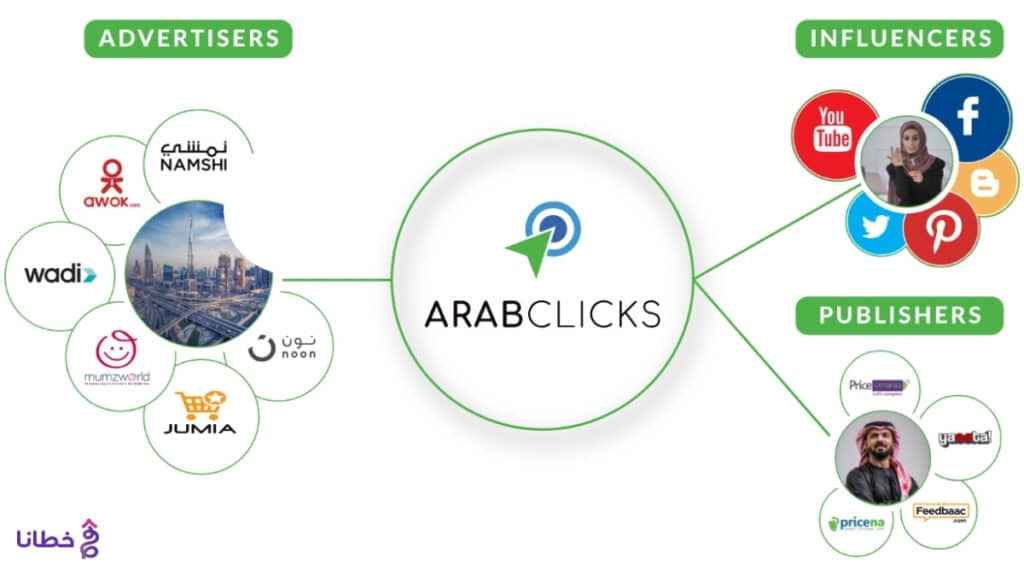 Register in ArabClicks Program - Khutana E-Marketing