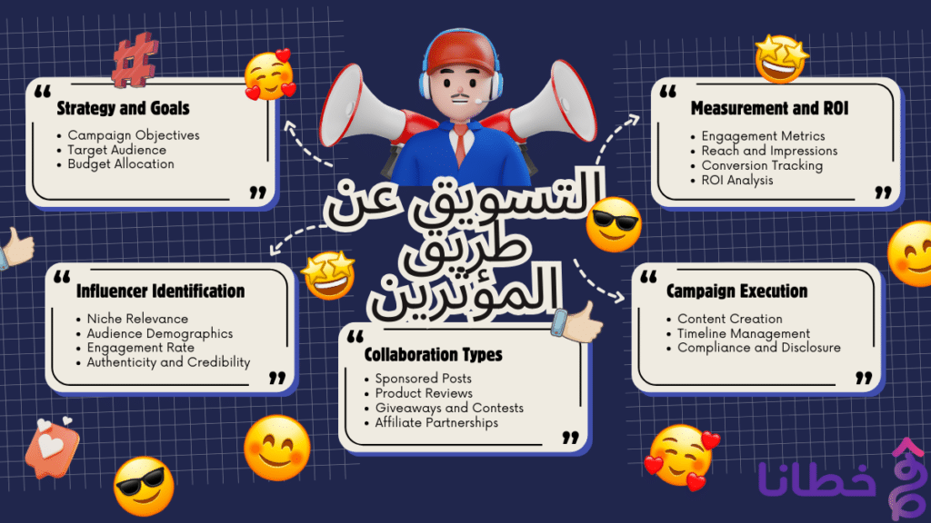 1 التسويق عن طريق المؤثرين _ كيف تروج عن طريق المشاهير 2025 - خطانا للتسويق الإلكتروني