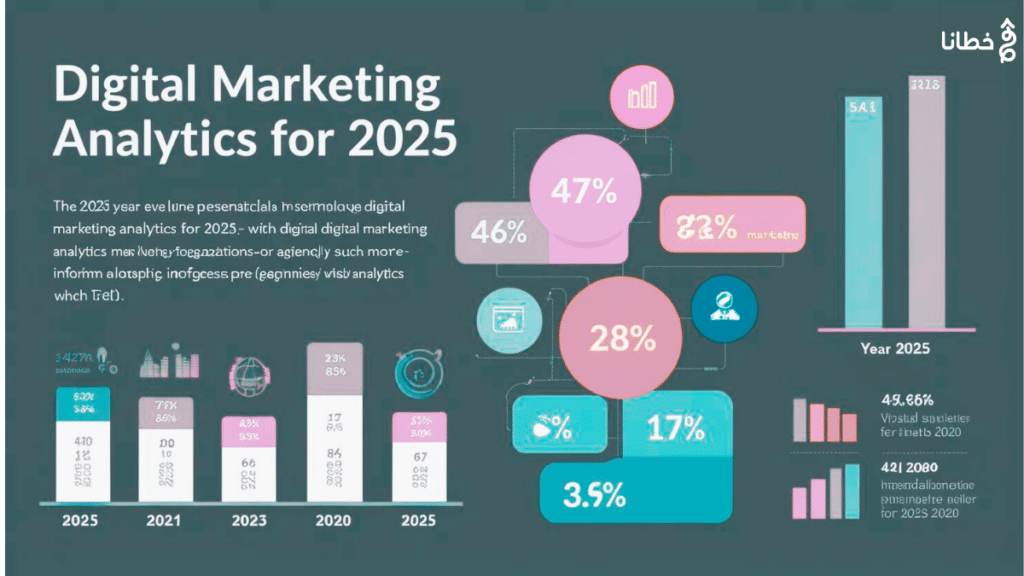 تحليلات التسويق الإلكتروني: قياس الأداء وتحسين النتائج لسنة 2025
