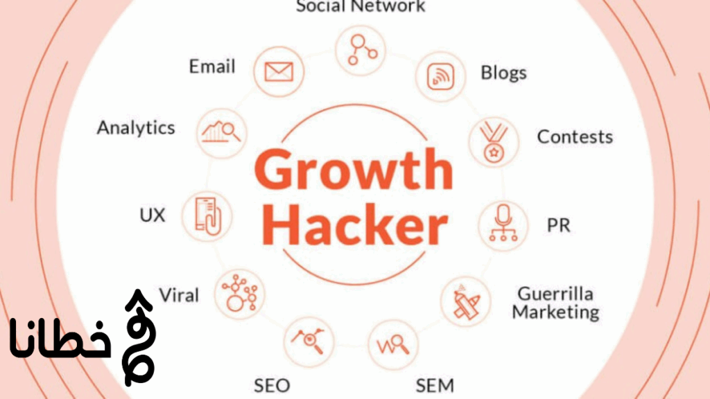 مضاعفة المبيعات مضاعفة المبيعات